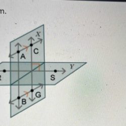 Consider skew coplanar perpendicular