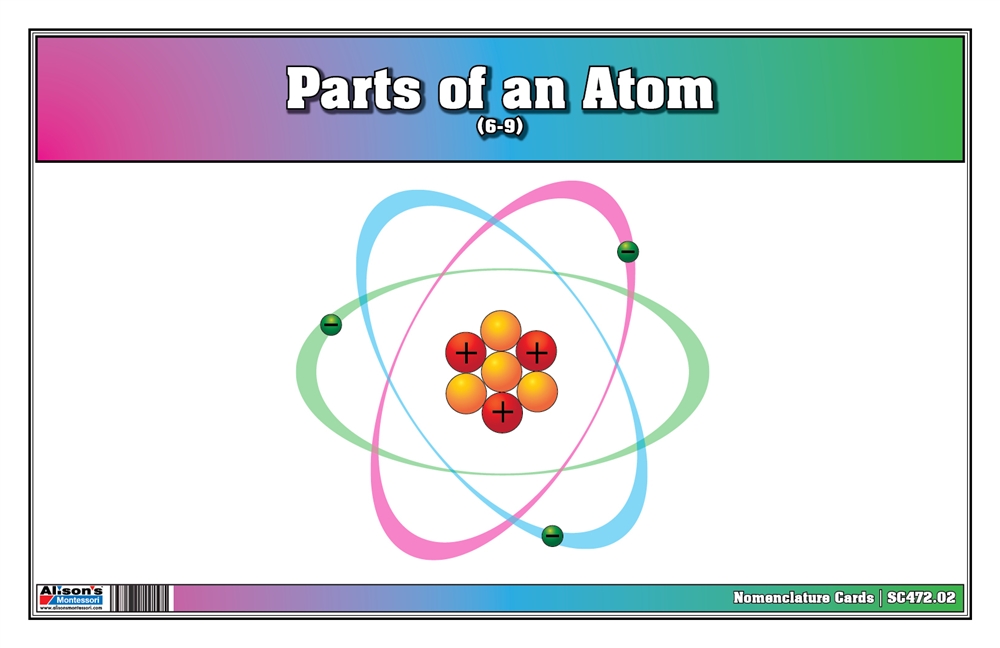 Building vocabulary components of an atom