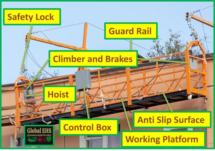 Scaffolding hung economical scaffoldings mason