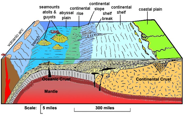 Oceanography geology grade coastal grades meteorology