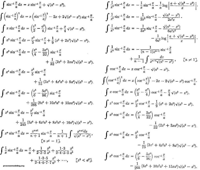 Inverse functions trig derivatives derivative trigonometric function hesitate questions any don if comments