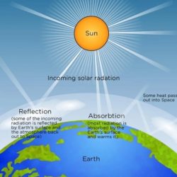 Reflection ratio for earth's atmosphere or service