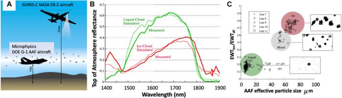 Reflection ratio for earth's atmosphere or service